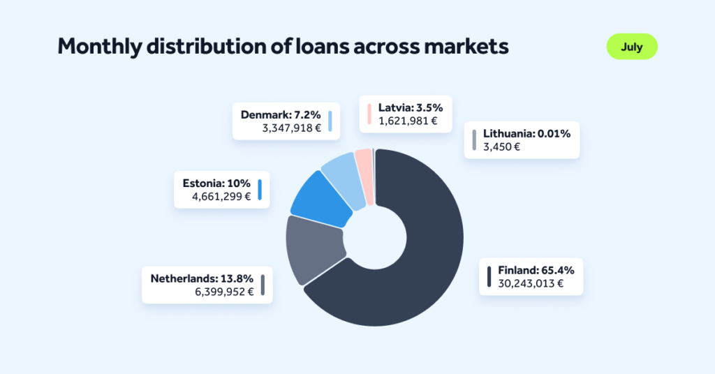 MonthlyStats-July-Blog-EN-02