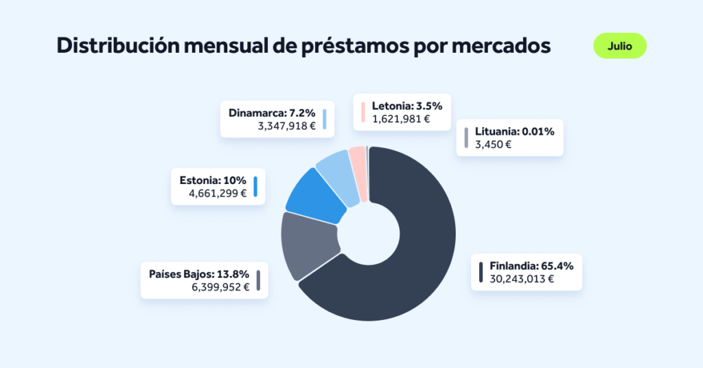 MonthlyStats-July-Blog-ES-02