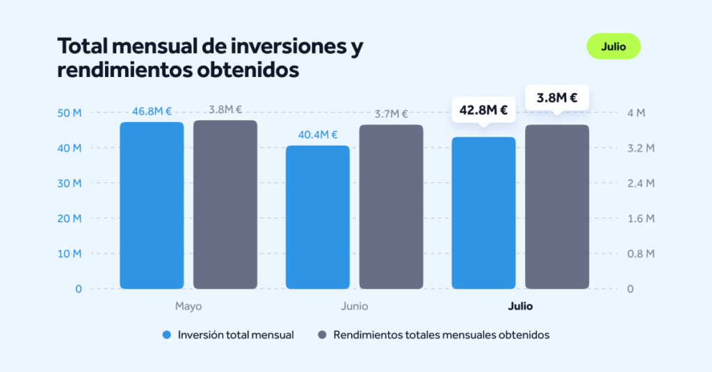MonthlyStats-July-Blog-ES-03