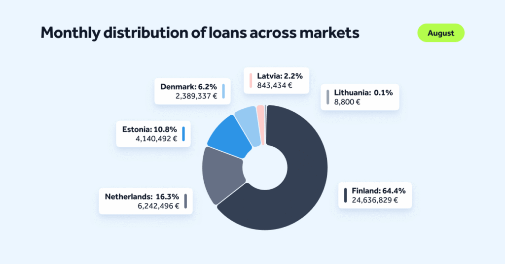 MonthlyStats-August-Blog-EN-02