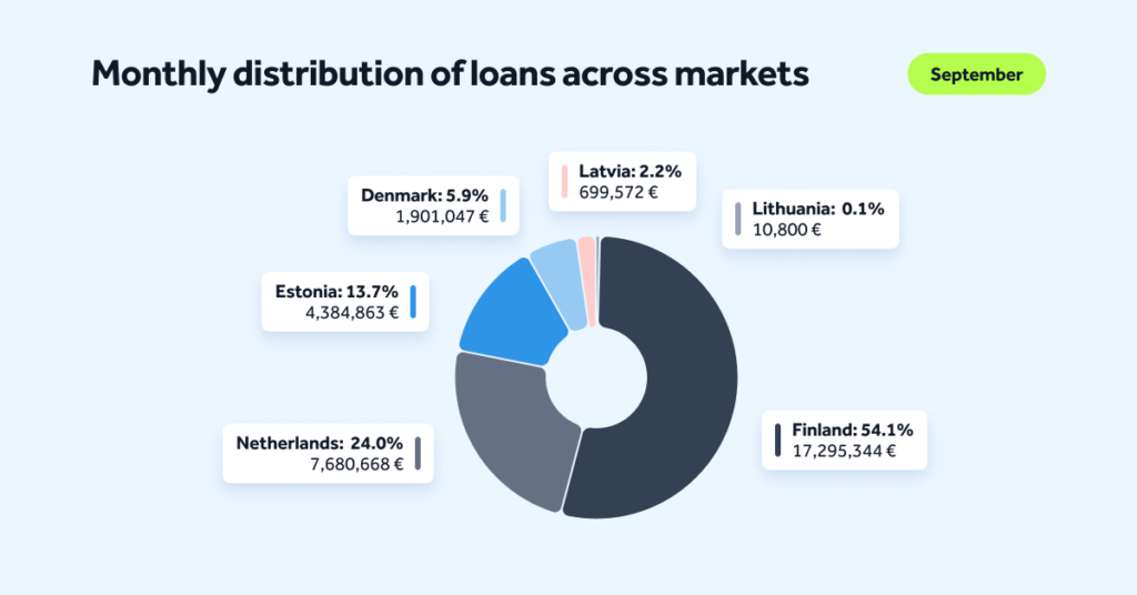 MonthlyStats-September-Blog-EN-02